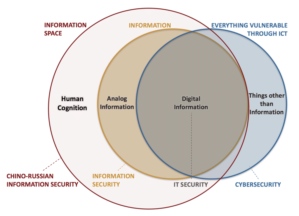 Infosec Cybersecurity Cognition